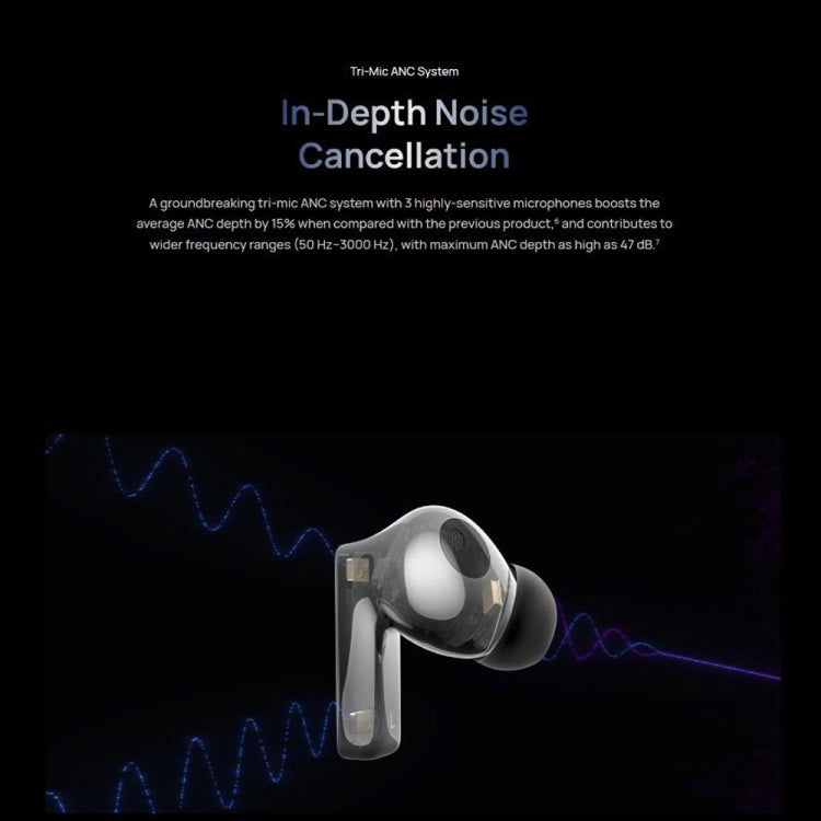 Huawei FreeBuds Pro 2 Noise Cancelling Wireless Headphones
