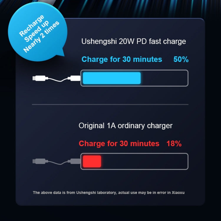 USAMS US-SJ485 U63 Type-C / USB-C to 8 Pin PD 20W Smooth Aluminum Alloy Fast Charging Data Cable, Length: 2m